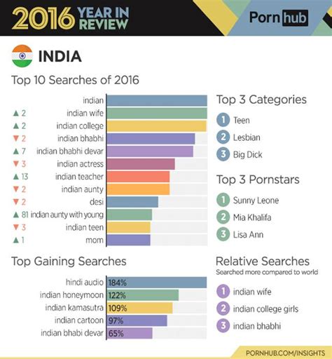 pornhub indian.com|Indian Porn Videos